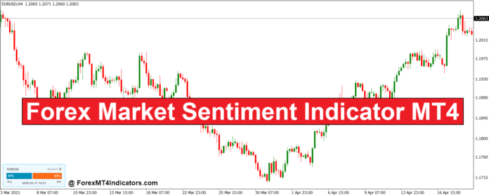 Forex Market Sentiment Indicator MT4