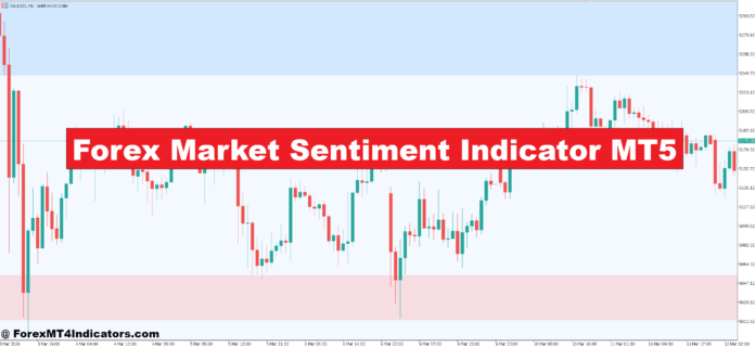 Forex Market Sentiment Indicator MT5