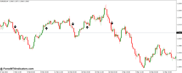 How the Indicator Calculates Signals