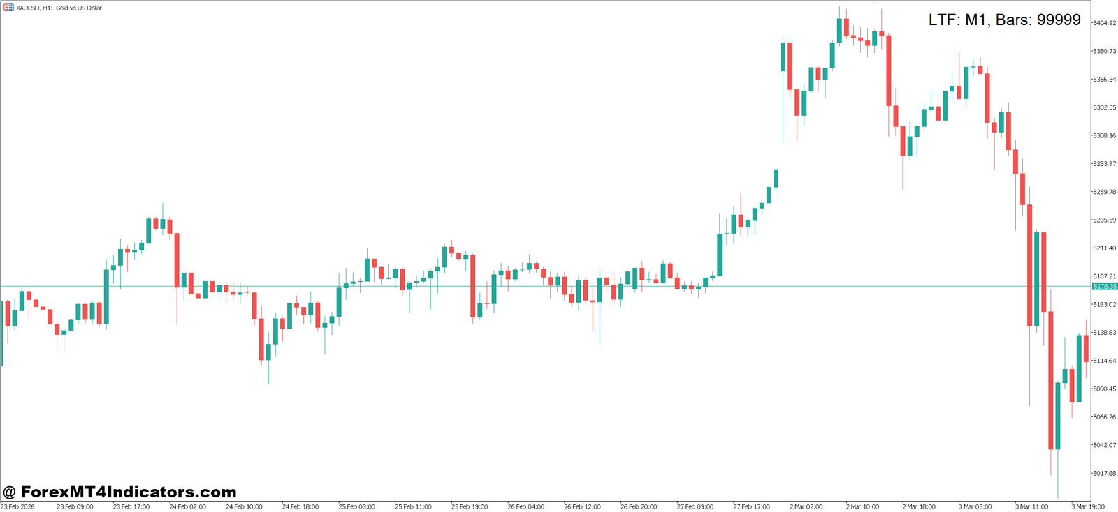 Candle Volume Indicator MT5 1 How the Indicator Works in Real Trading