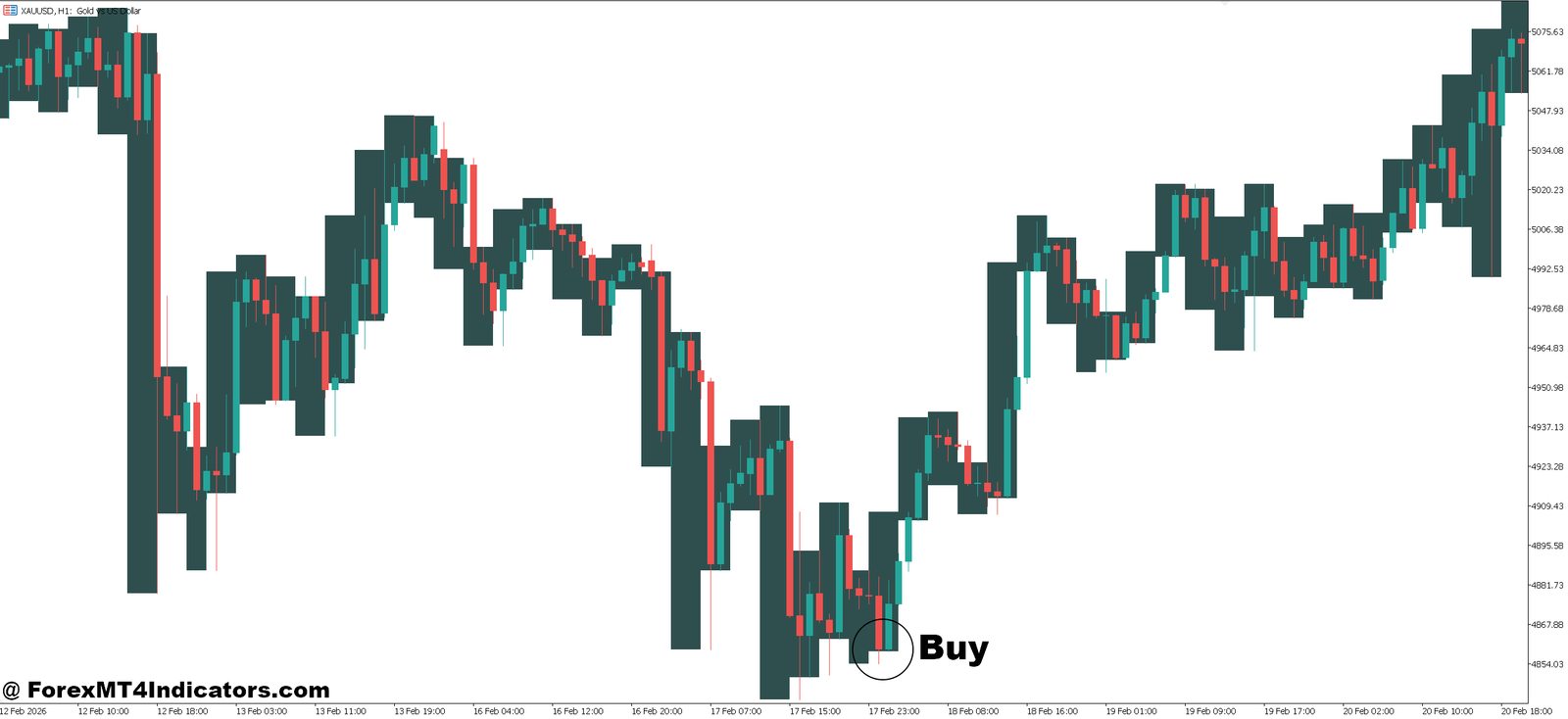 I-Sessions Indicator MT5 3 How to Trade with I-Sessions Indicator MT5 - Buy Entry