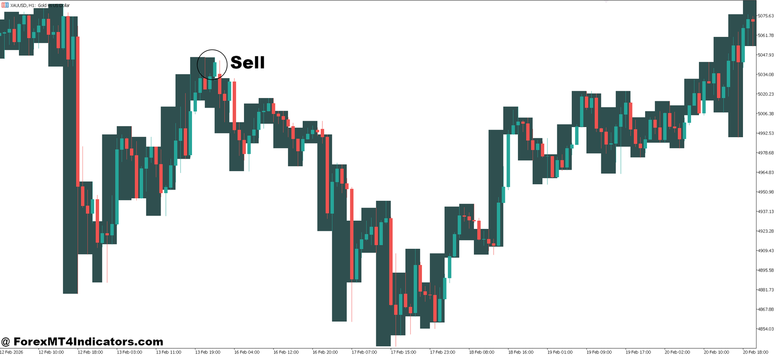 I-Sessions Indicator MT5 4 How to Trade with I-Sessions Indicator MT5 - Sell Entry