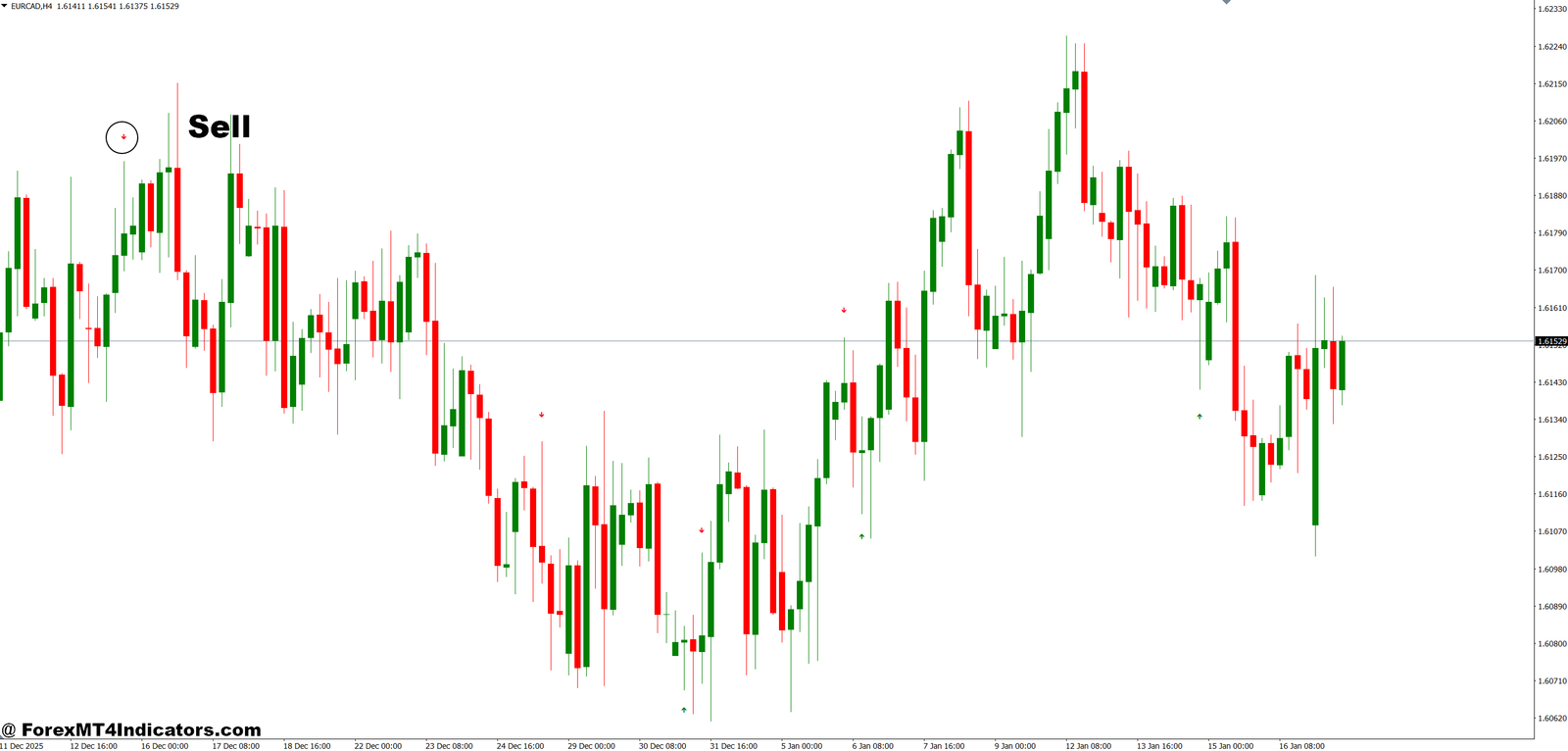 MT4 Pinbar Indicator 3 How to Trade with MT4 Pinbar Indicator - Sell Entry