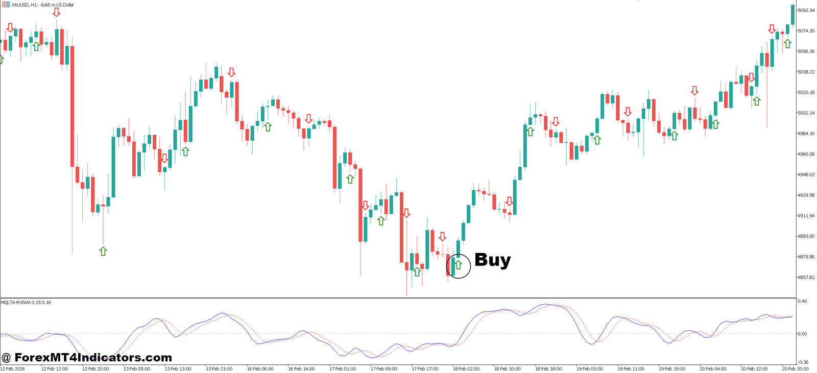 MT5 Scalping Indicator Non Repaint 3 How to Trade with MT5 Scalping Indicator Non Repaint - Buy Entry