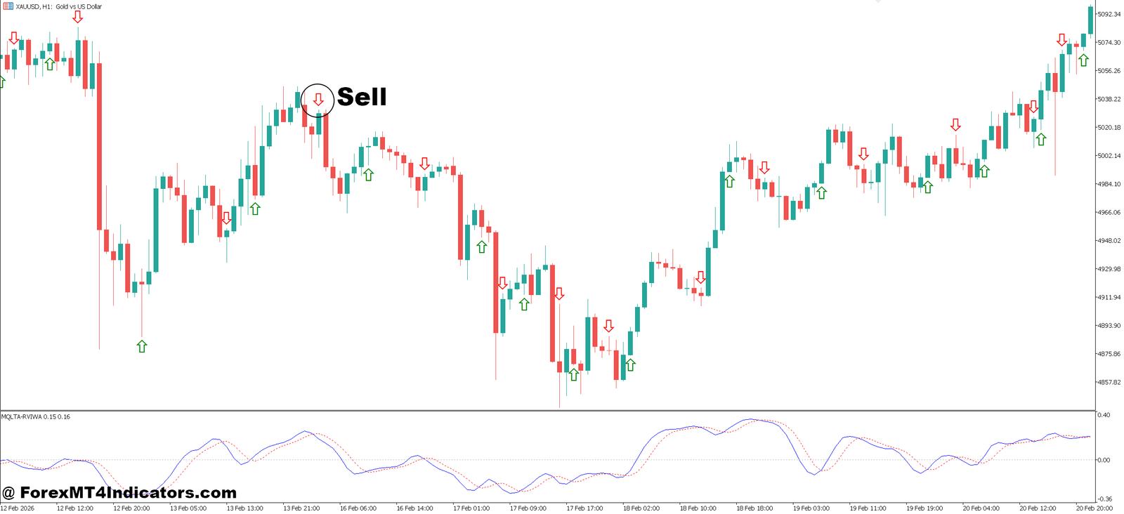 MT5 Scalping Indicator Non Repaint 4 How to Trade with MT5 Scalping Indicator Non Repaint - Sell Entry