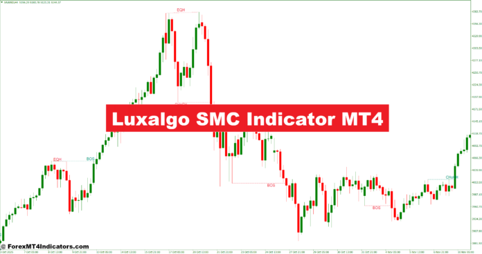 Luxalgo SMC Indicator MT4
