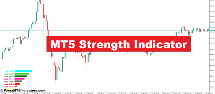 MT5 Strength Indicator