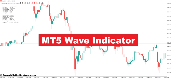 MT5 Wave Indicator