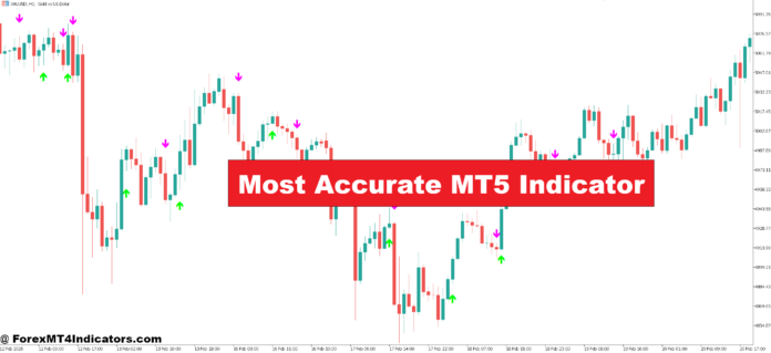 Most Accurate MT5 Indicator