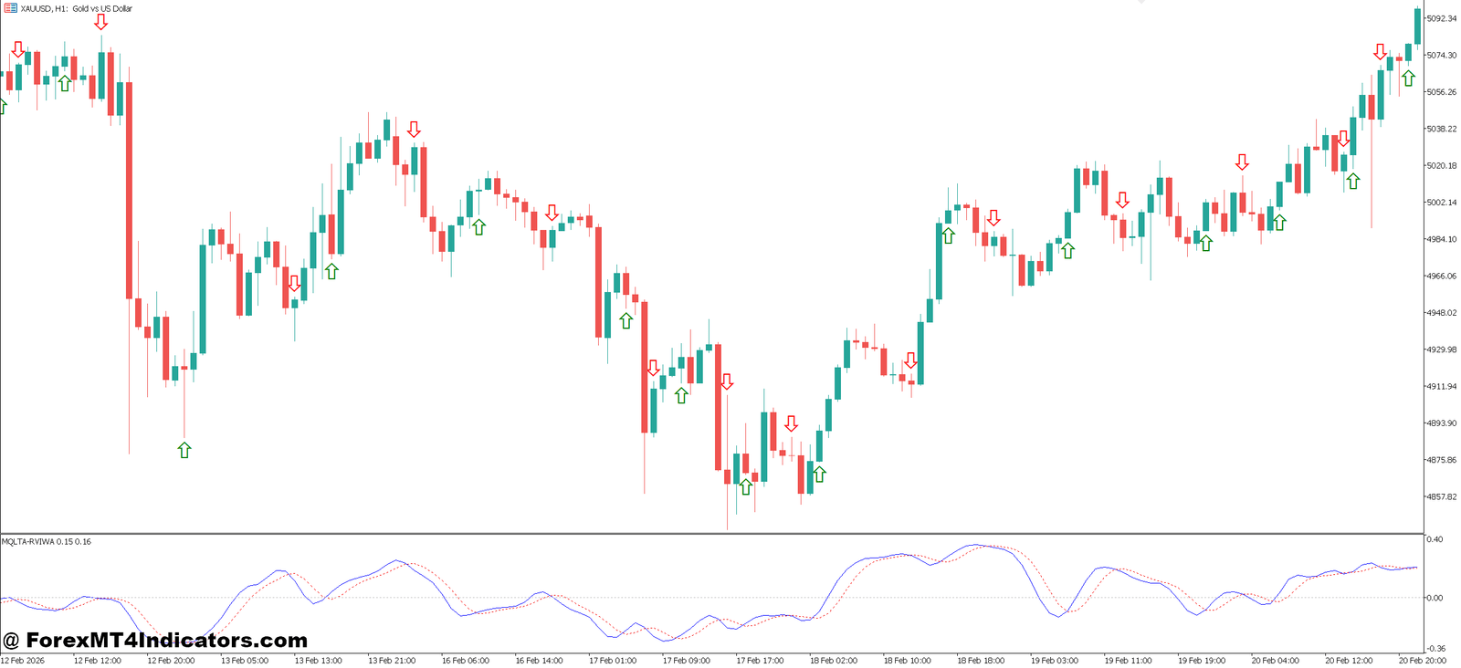 MT5 Scalping Indicator Non Repaint 1 Practical Application with Real Examples