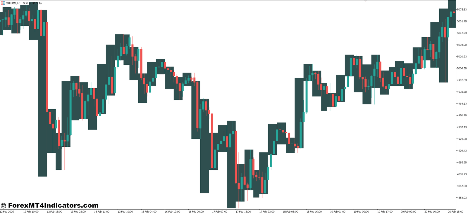 I-Sessions Indicator MT5 1 Practical Applications and Trading Strategies