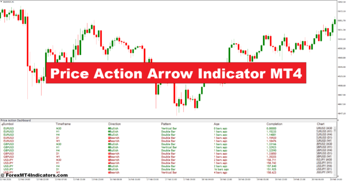 Price Action Arrow Indicator MT4