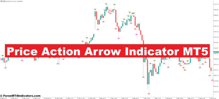 Price Action Arrow Indicator MT5