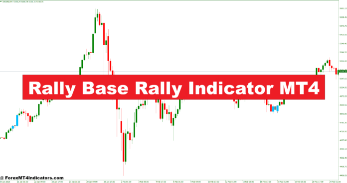 Rally Base Rally Indicator MT4