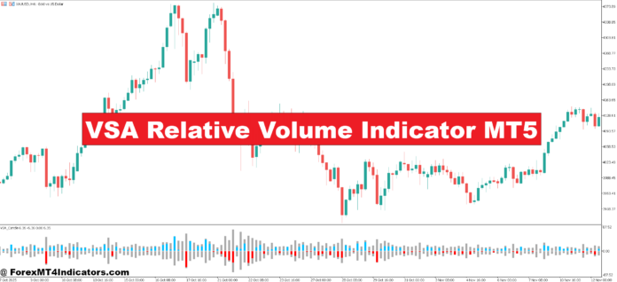 VSA Relative Volume Indicator MT5