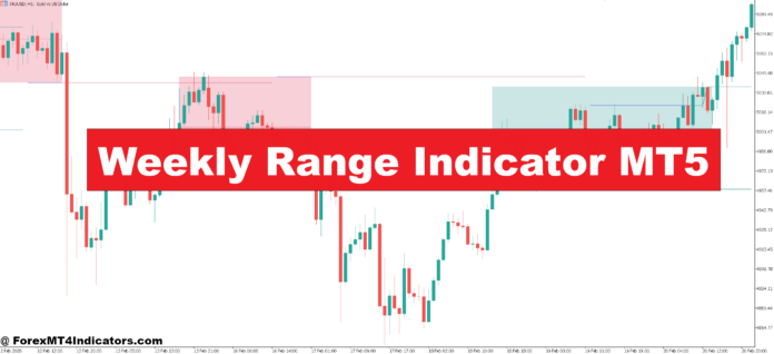Weekly Range Indicator MT5