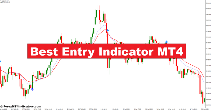 Best Entry Indicator MT4