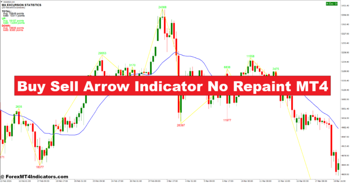 Buy Sell Arrow Indicator No Repaint MT4