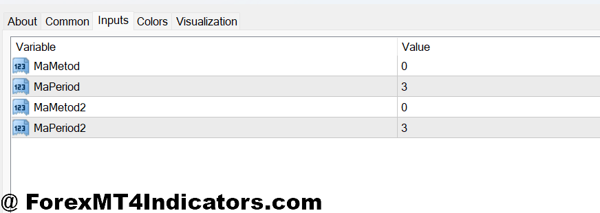 Easy Breakout Indicator MT4 2 Easy Breakout Indicator MT4 Settings and Customization