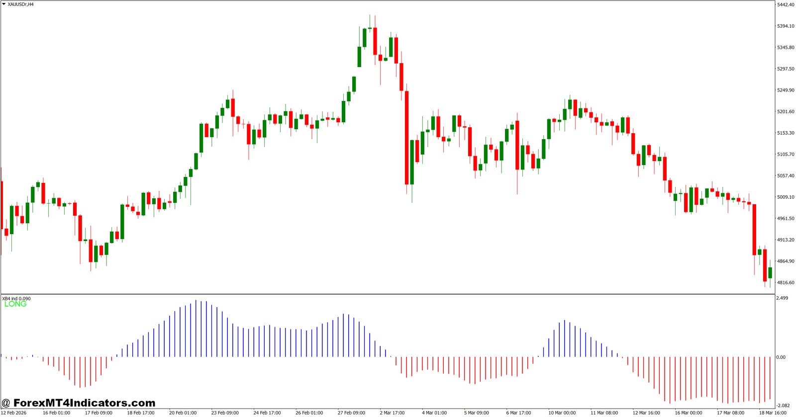 Gold Scalping Indicator MT4 1 How the Indicator Works in Live Markets