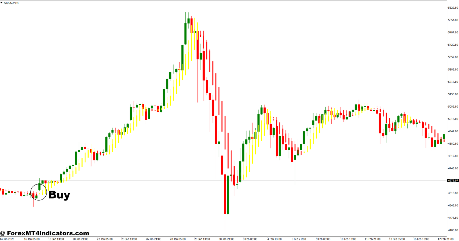 Easy Breakout Indicator MT4 3 How to Trade with Easy Breakout Indicator MT4 - Buy Entry