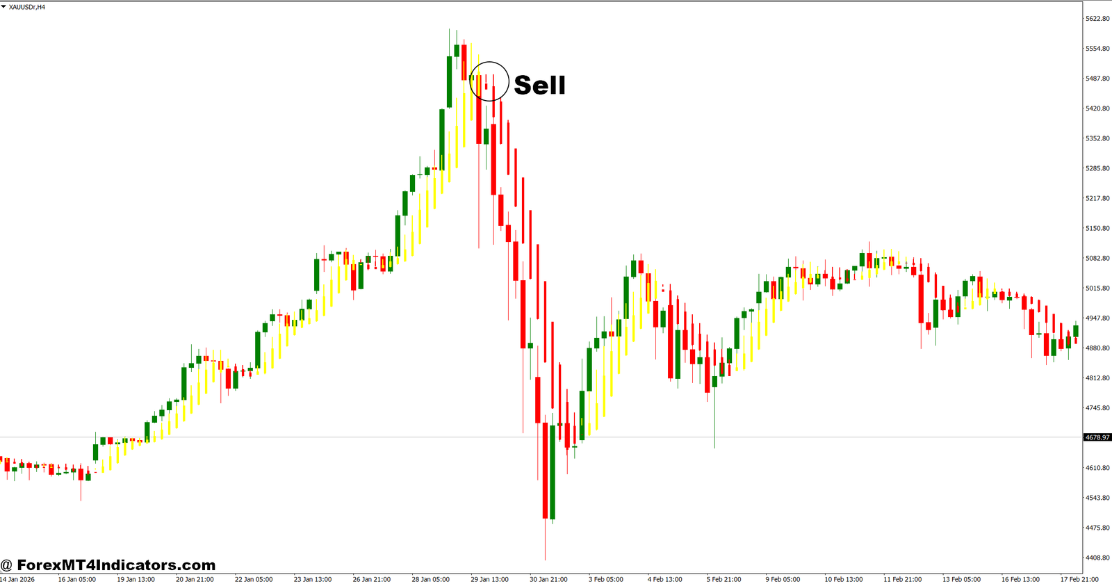 Easy Breakout Indicator MT4 4 How to Trade with Easy Breakout Indicator MT4 - Sell Entry