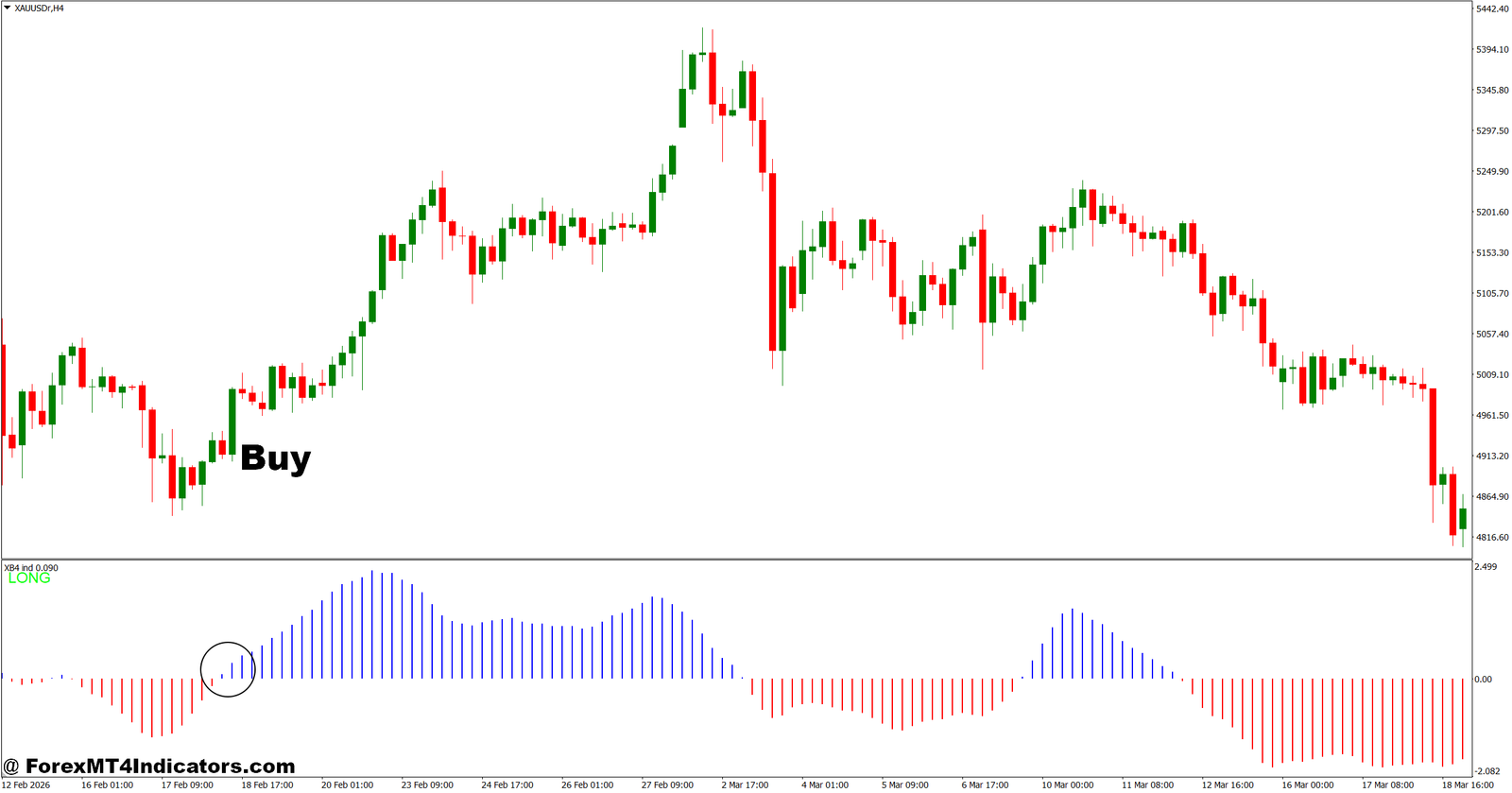 Gold Scalping Indicator MT4 3 How to Trade with Gold Scalping Indicator MT4 - Buy Entry