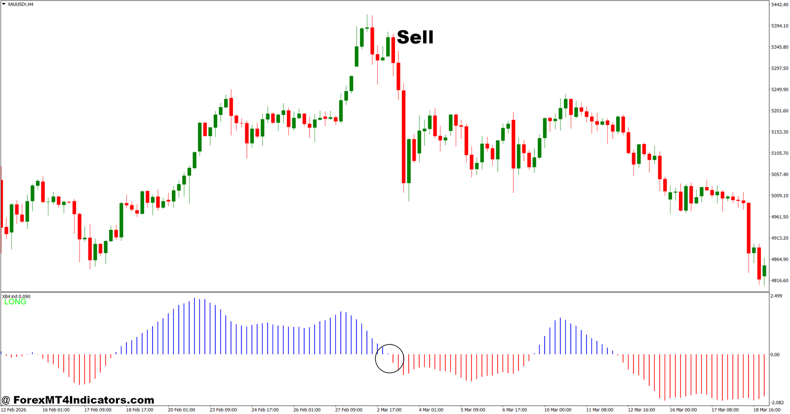 Gold Scalping Indicator MT4 4 How to Trade with Gold Scalping Indicator MT4 - Sell Entry