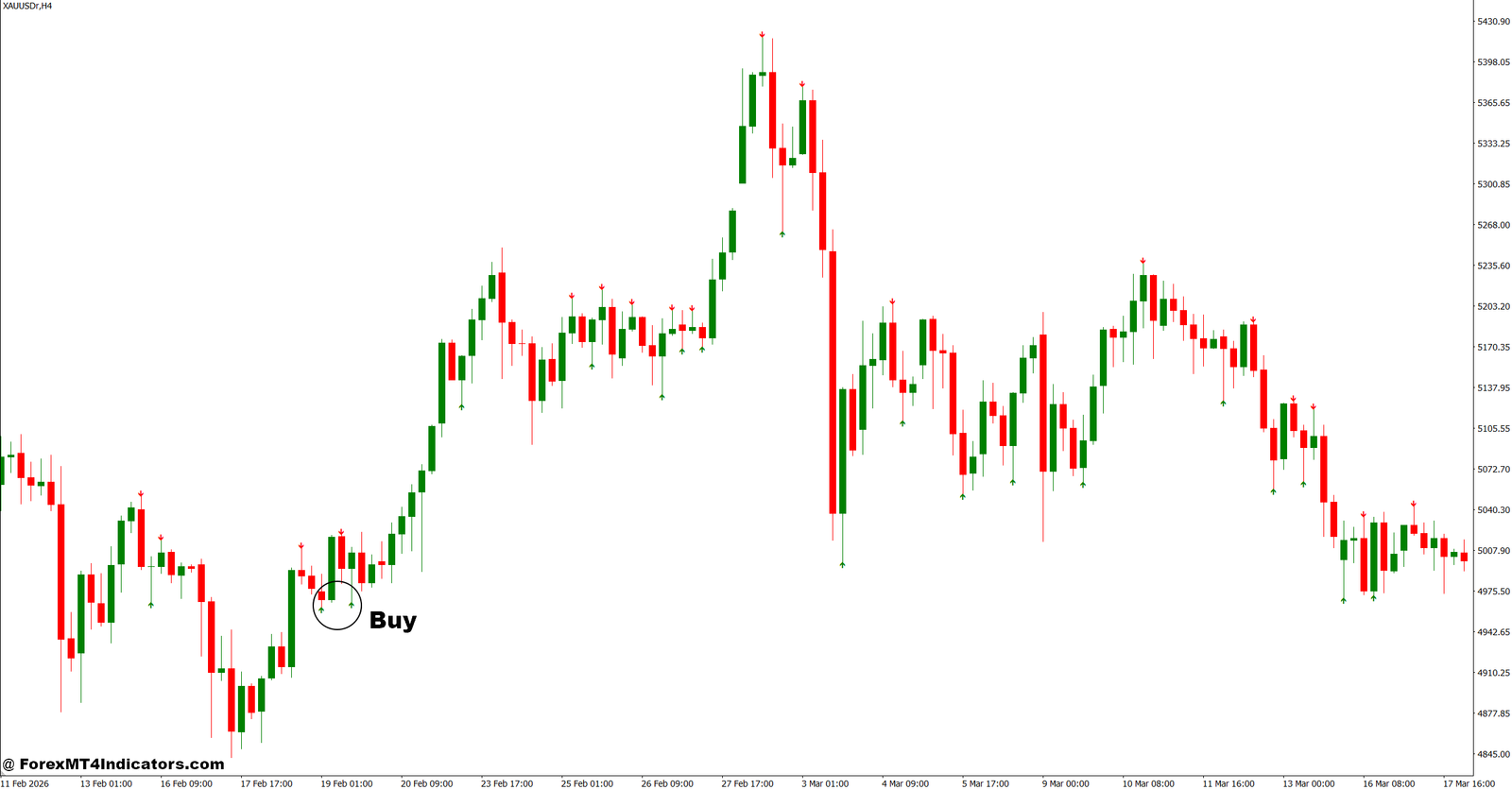 Non Repaint Arrow Indicator MT4 2 How to Trade with Non Repaint Arrow Indicator MT4 - Buy Entry
