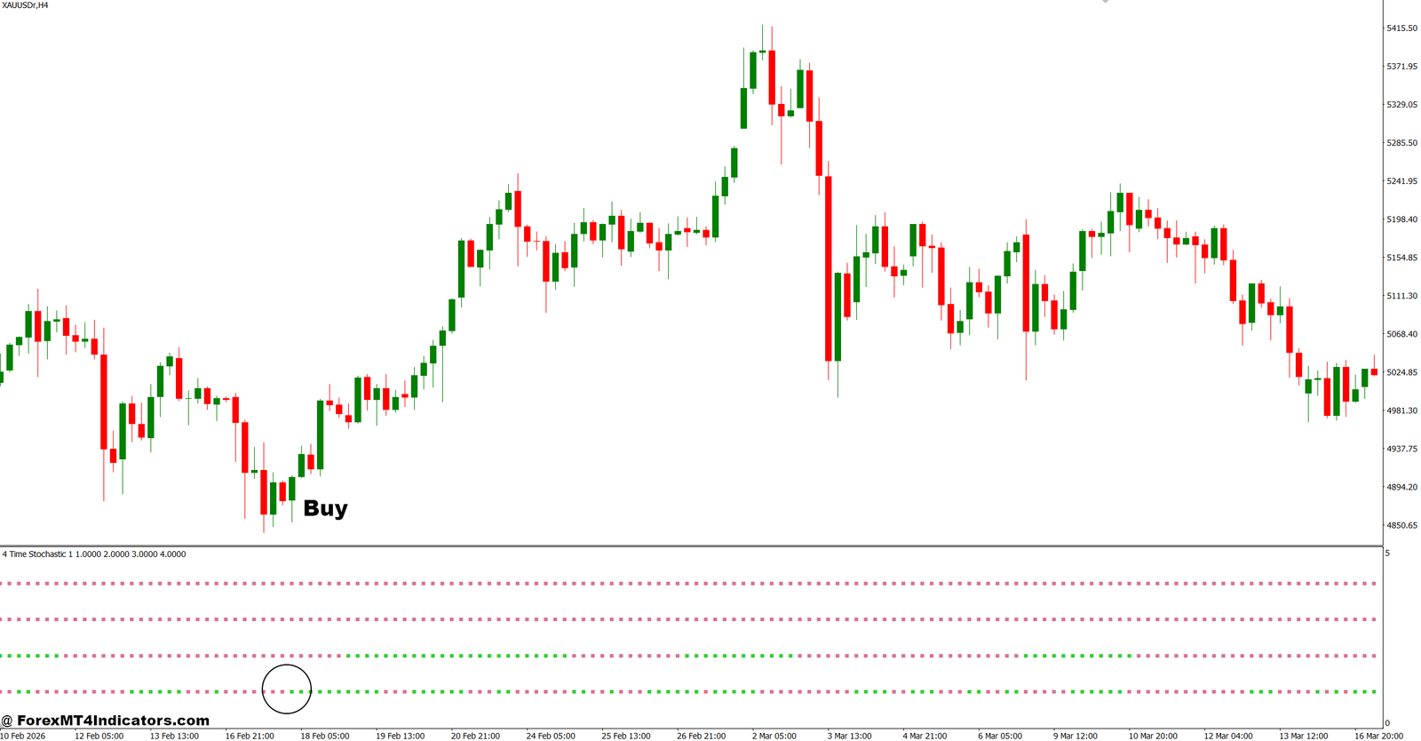 Stch MTM Indicator MT4 2 How to Trade with Stch MTM Indicator MT4 - Buy Entry