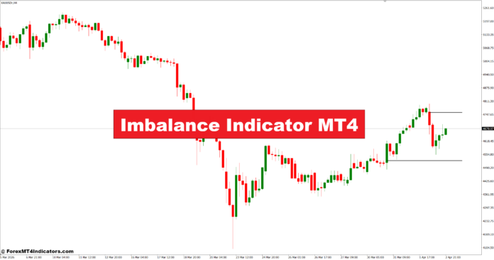Imbalance Indicator MT4 Imbalance Indicator MT4