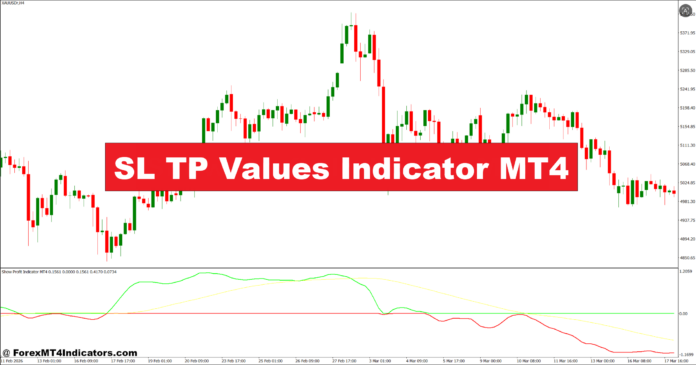 SL TP Values Indicator MT4