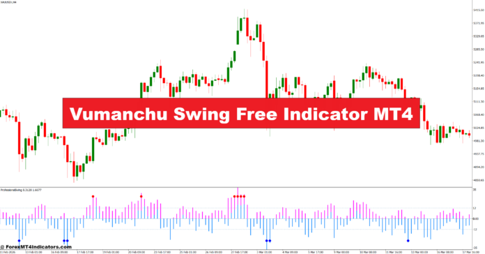 Vumanchu Swing Free Indicator MT4