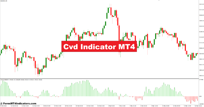 Cvd Indicator MT4