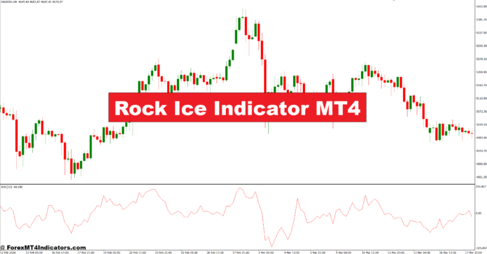 Rock Ice Indicator MT4