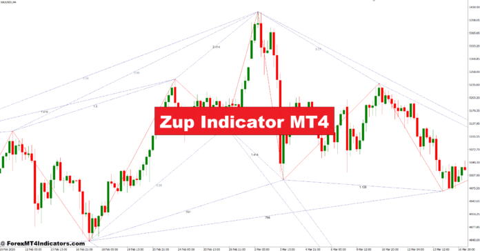 Zup Indicator MT4