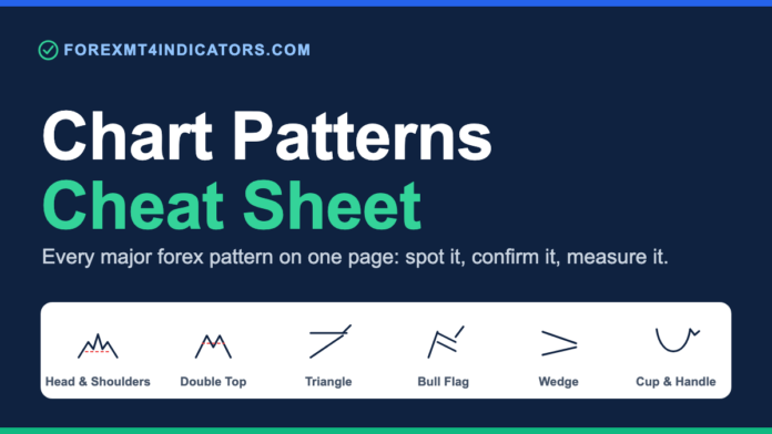 Chart Patterns Cheat Sheet Chart patterns cheat sheet: reversal, continuation and bilateral forex patterns