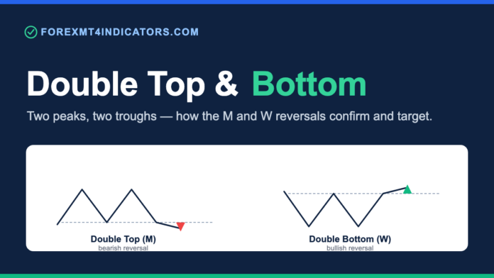 Double Top and Double Bottom Patterns: How to Read the Reversal Double top and double bottom reversal patterns