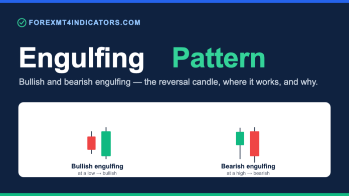 Engulfing Candlestick Pattern: Bullish and Bearish, Explained Engulfing candlestick pattern: bullish and bearish engulfing