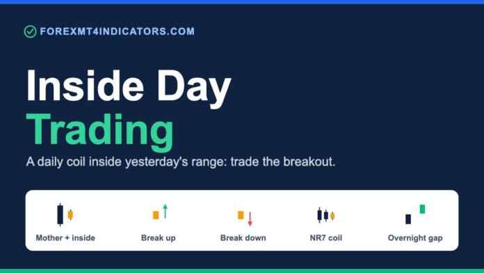 Inside day trading: a daily coil inside the prior day's range