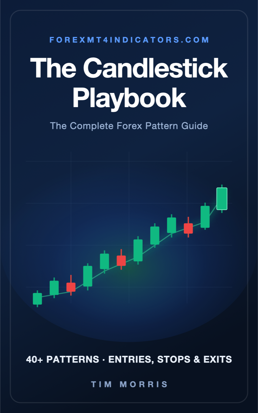 Forex candlestick cheat sheet 2 The Candlestick Playbook ebook cover